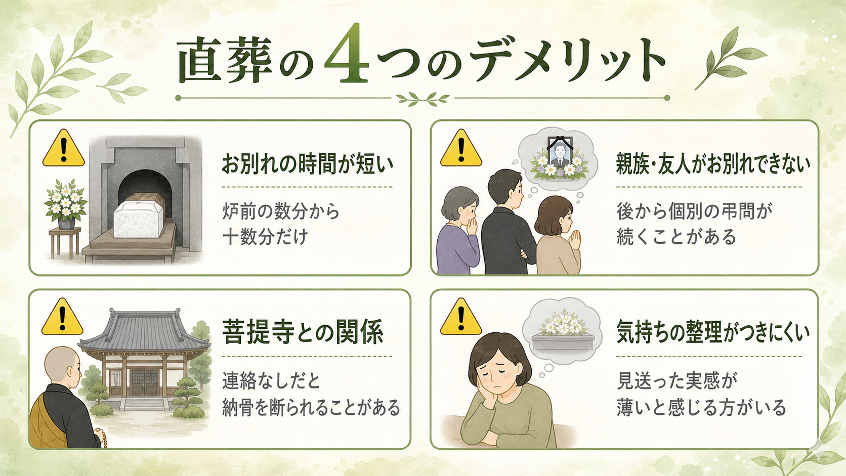 直葬のデメリット図解。『お別れの時間が短い:炉前の数分から十数分だけ』『親族・友人がお別れできない:後から個別の弔問が続くことがある』『菩提寺との関係:連絡なしだと納骨を断られることがある』『気持ちの整理がつきにくい:見送った実感が薄いと感じる方がいる』の4項目を、注意マーク付きのカードで並べた一覧図