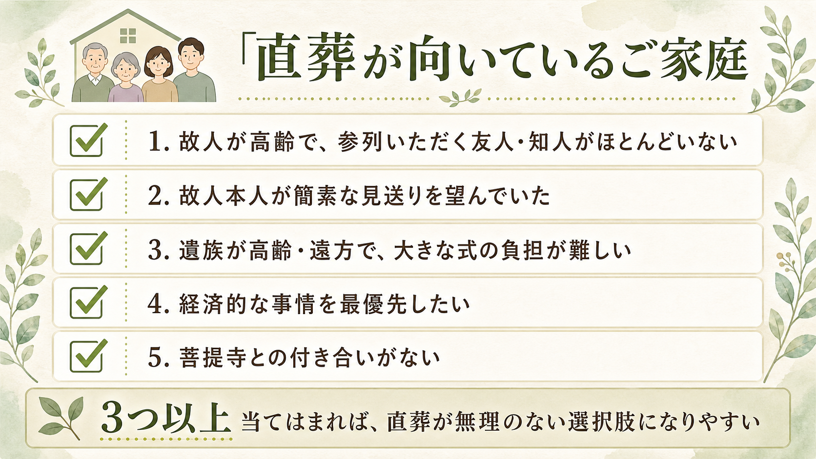 直葬が向いているご家庭のチェック図解。『故人が高齢で、参列いただく友人・知人がほとんどいない』『故人本人が簡素な見送りを望んでいた』『遺族が高齢・遠方で、大きな式の負担が難しい』『経済的な事情を最優先したい』『菩提寺との付き合いがない』の5項目をチェックリスト形式で並べ、3つ以上当てはまれば直葬が選択肢になると示した一覧図