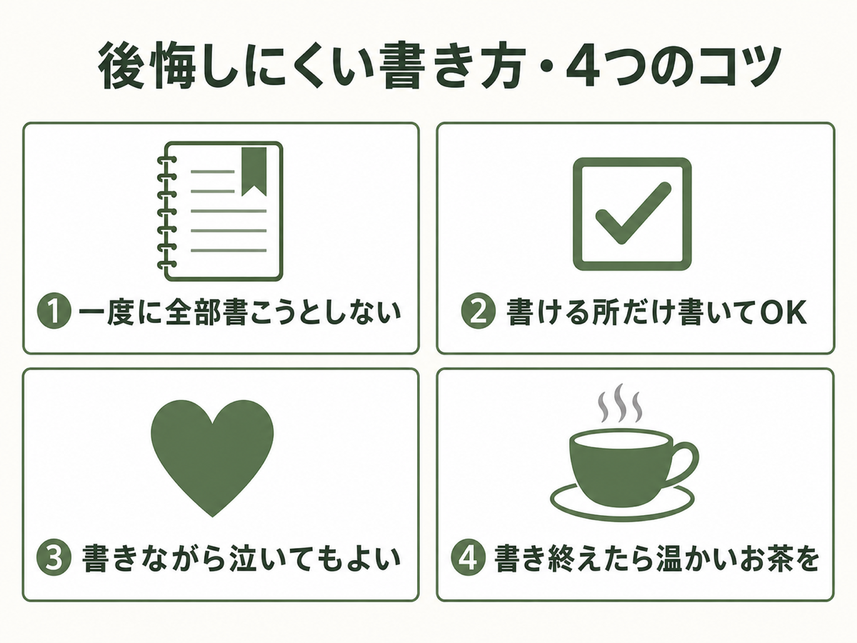 後悔しにくい書き方の4つのコツ。①一度に全部書こうとしない/②書ける所だけ書いてOK/③書きながら泣いてもよい/④書き終えたら温かいお茶を、の2x2グリッドフラット図解