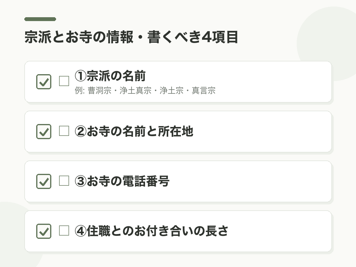 宗派とお寺の情報・書くべき4項目チェックリスト。①宗派の名前(曹洞宗・浄土真宗・浄土宗・真言宗等)/②お寺の名前と所在地/③お寺の電話番号/④住職とのお付き合いの長さ、を縦並びチェックボックス形式で示したフラット図解