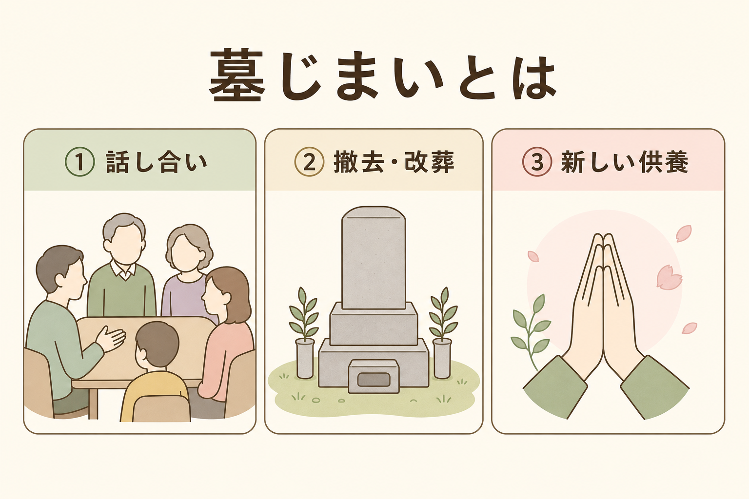 墓じまいとは|費用・手続き・親族でもめない進め方をお坊さんが解説