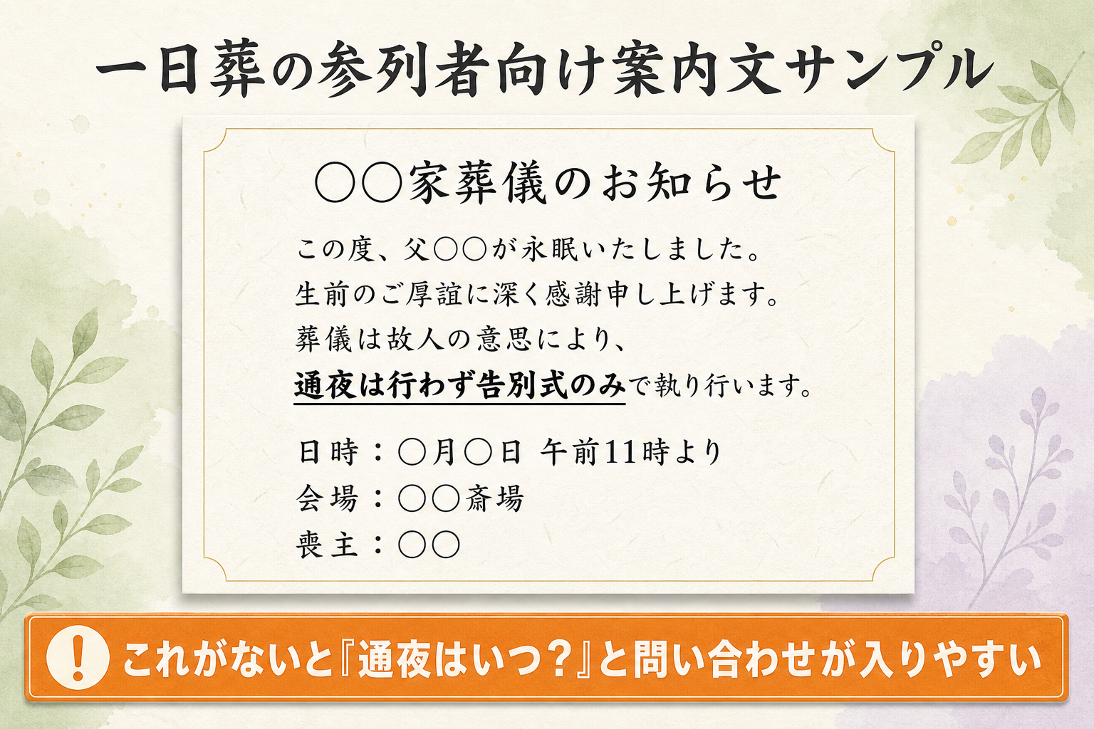 一日葬の参列者向け案内文サンプル図解。和紙風カードに『◯◯家葬儀のお知らせ』『この度、父◯◯が永眠いたしました。生前のご厚誼に深く感謝申し上げます。葬儀は故人の意思により、通夜は行わず告別式のみで執り行います。日時:◯月◯日 午前11時より/会場:◯◯斎場/喪主:◯◯』と縦書きで記された案内文の文例。下部に『通夜なし』を強調する太字注記を添えた実用見本
