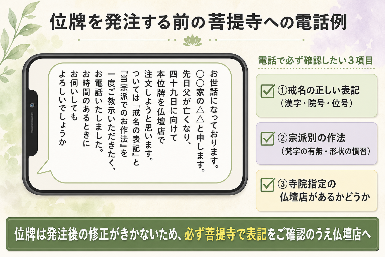 菩提寺への位牌相談電話の切り出し例文を示す図解。中央に大きなスマートフォンのイラストを配置し、画面に大きな吹き出しで喪主の発話例『お世話になっております。○○家の△△と申します。先日父が亡くなり、四十九日に向けて本位牌を仏壇店で注文しようと思います。ついては戒名の表記と当宗派でのお作法を一度ご教示いただきたく、お電話いたしました』を縦書きで表示。右側に電話で必ず確認したい3項目(戒名の正しい表記・宗派別の作法・寺院指定の仏壇店)をチェックボックス付き角丸カードで縦に配置し、下部に位牌は発注後の修正がきかないため必ず菩提寺で表記確認のうえ仏壇店への強調帯で構成した電話例文集