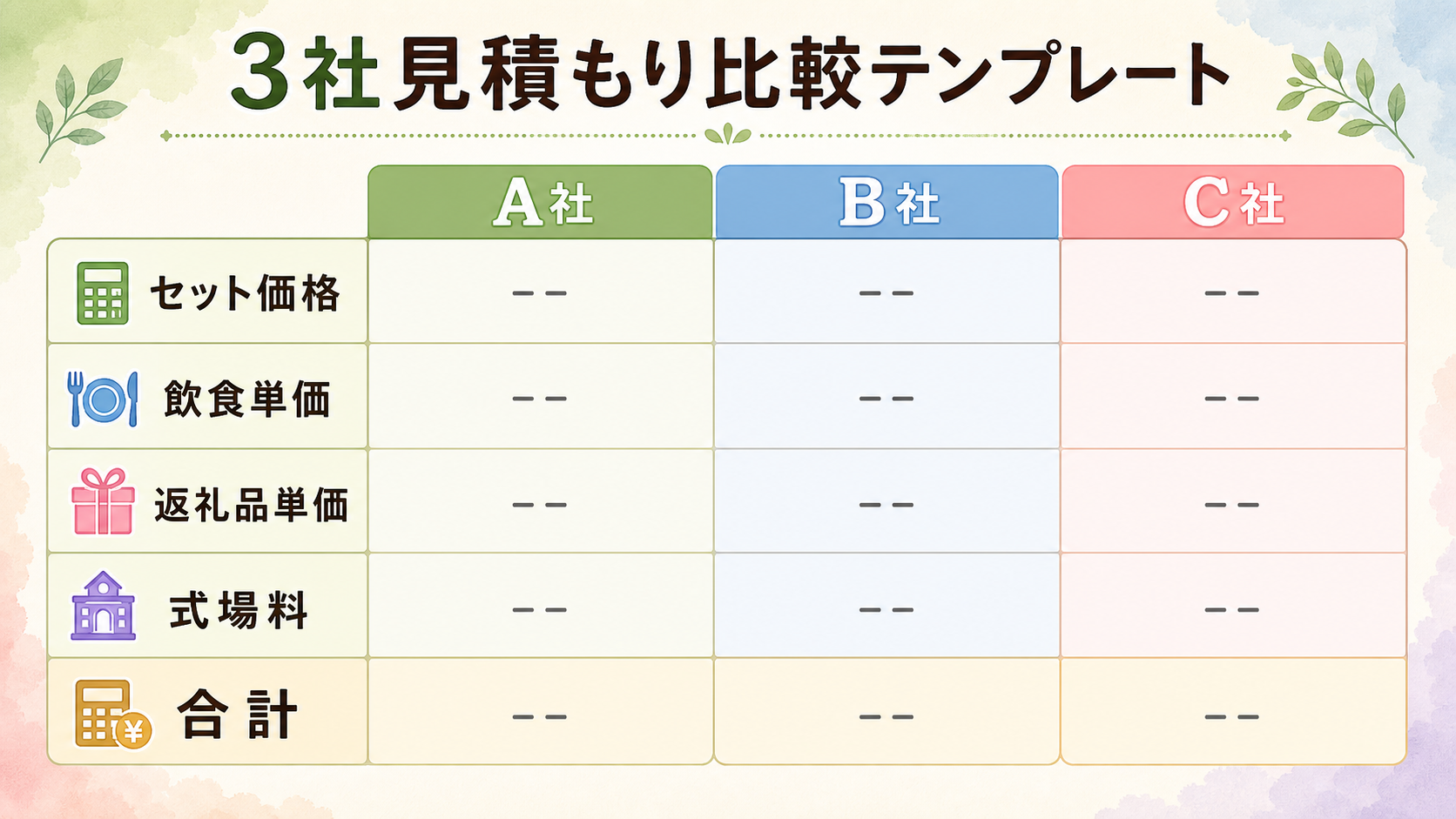 3社比較テンプレ図解。3列(A社/B社/C社)×項目(セット価格・飲食単価・返礼品単価・お布施・式場料・合計)の表形式で、各社の数値を並べて比較できる構成。最右列に合計欄を強調表示したフラット構成