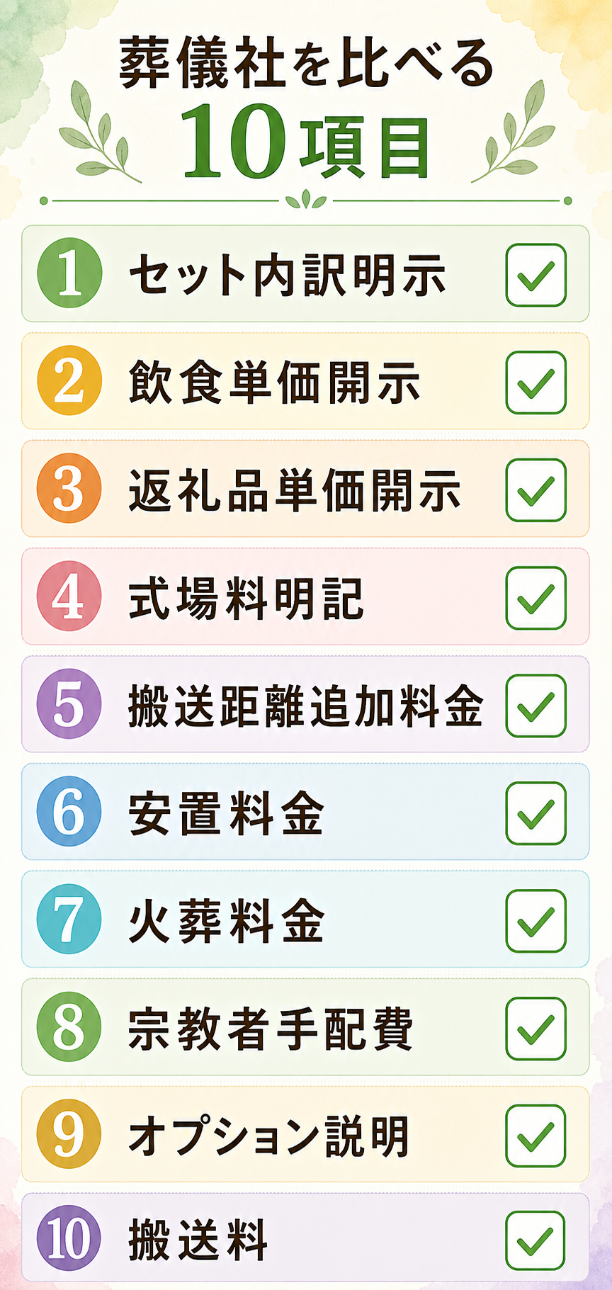 葬儀社見積もり採点シート10項目図解。縦リストで①セット内訳明示/②追加料金一覧/③お布施記載/④別途費用注釈/⑤キャンセル料/⑥飲食単価/⑦返礼品単価/⑧式場料/⑨火葬料/⑩搬送料の10項目を表示し、各項目の重要度を色分けしたフラット構成
