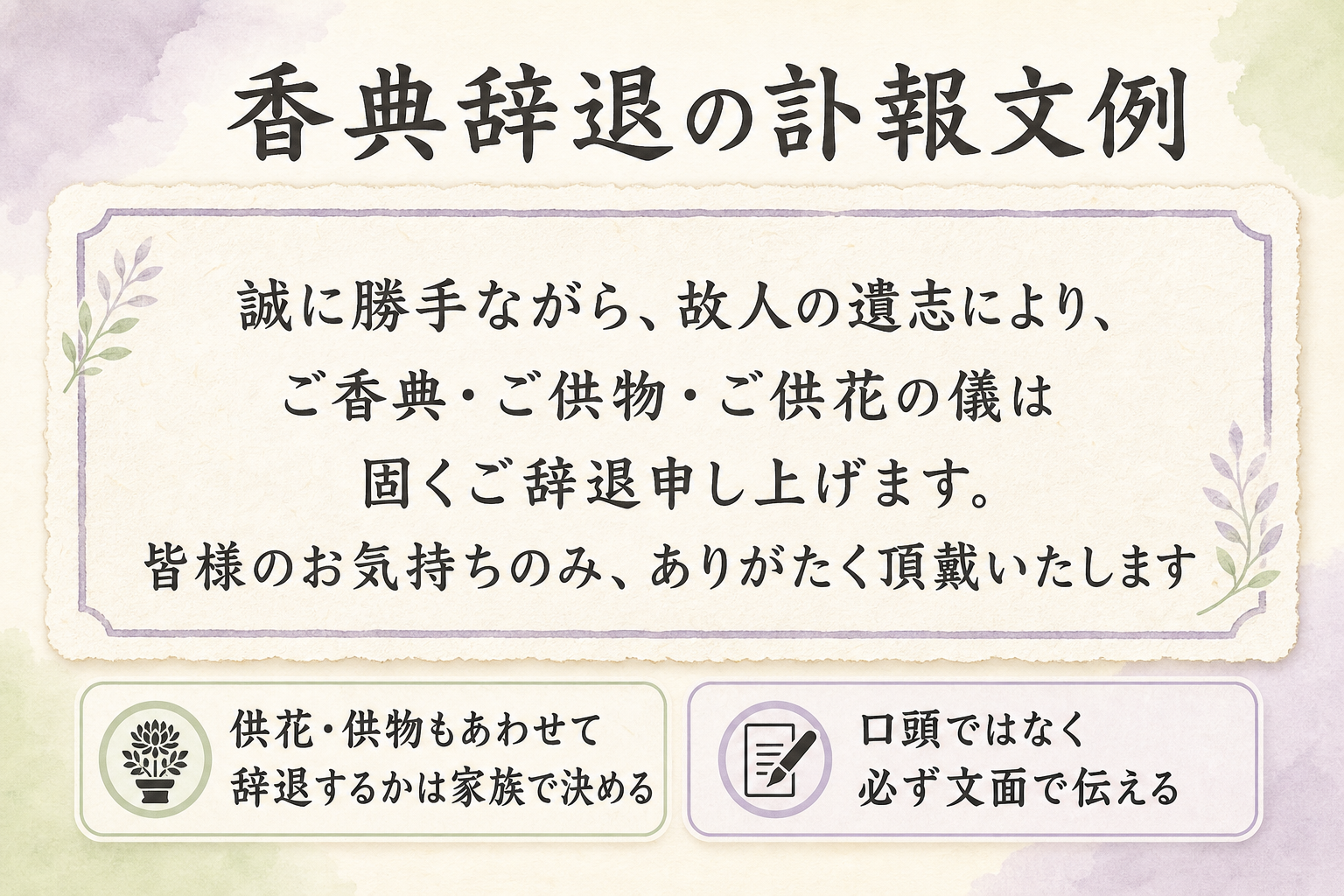 香典辞退の訃報文例カード。和紙風の枠のなかに『誠に勝手ながら、故人の遺志により、ご香典・ご供物・ご供花の儀は固くご辞退申し上げます。皆様のお気持ちのみ、ありがたく頂戴いたします』という定型文を大きく示し、下に『供花・供物もあわせて辞退するかは家族で決める』『口頭ではなく必ず文面で伝える』の2つの注意点を添えた文例カード