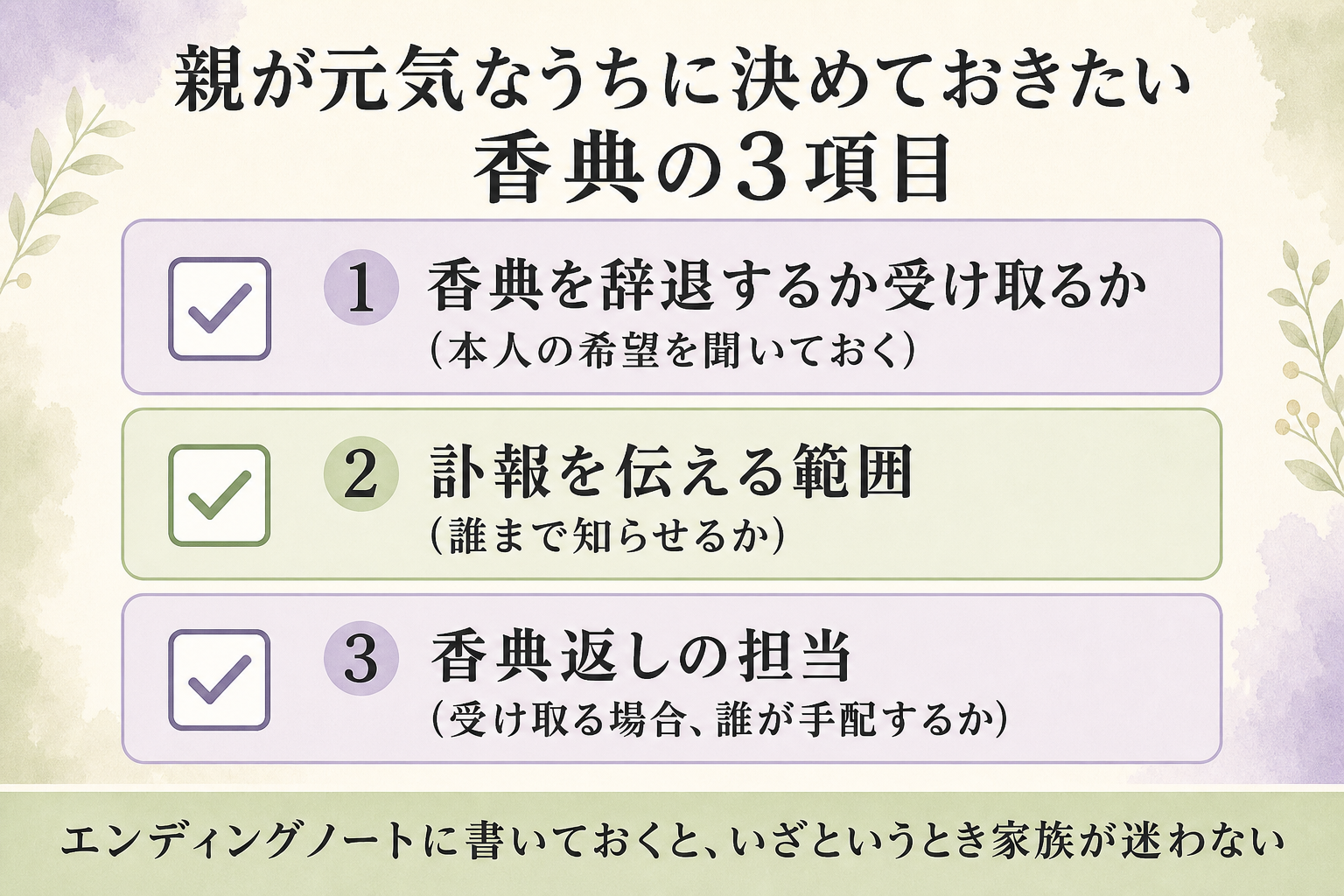 親が元気なうちに家族で決めておきたい、香典まわりの3項目を示した確認リスト図。①香典を辞退するか受け取るか(本人の希望を聞いておく) ②訃報を伝える範囲(誰まで知らせるか) ③香典返しの担当(受け取る場合、誰が手配するか)。3項目をチェック欄つきのリスト形式で並べ、下部に『エンディングノートに書いておくと、いざというとき家族が迷わない』というメッセージを添えた図