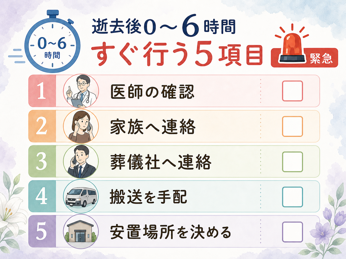 ご逝去から安置までの0〜6時間タイムライン図解。『0時間:医師による死亡確認と死亡診断書受領』『1〜3時間:搬送業者手配と病院退出』『3〜6時間:自宅または安置施設へ搬送・安置』を縦3段で並べた図