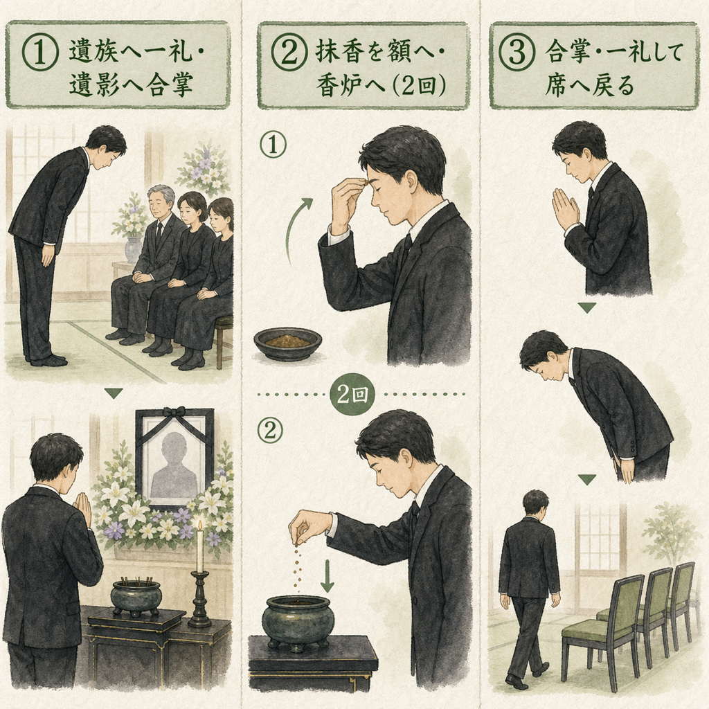 曹洞宗の焼香作法3ステップ図解。①遺族へ一礼・遺影へ合掌／②抹香を右手で軽くつまみ額の高さに押しいただいてから香炉へ落とす、これを2回／③合掌・一礼して席へ戻る、を3コマで示した作法解説