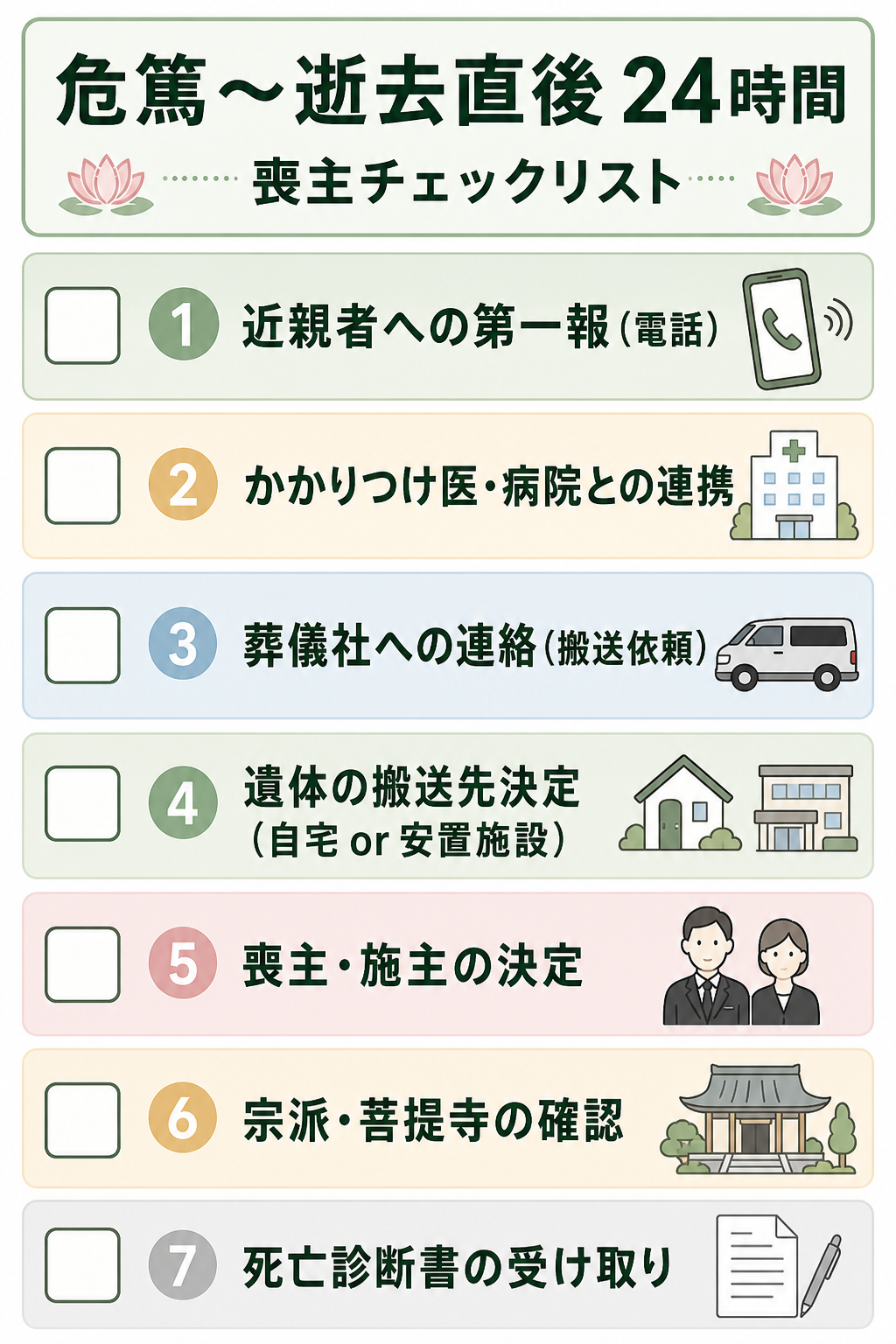 危篤〜逝去直後24時間の喪主チェックリスト。近親者への第一報・かかりつけ医との連携・葬儀社への連絡・遺体搬送先決定・喪主施主の決定・宗派菩提寺の確認・死亡診断書の受け取り