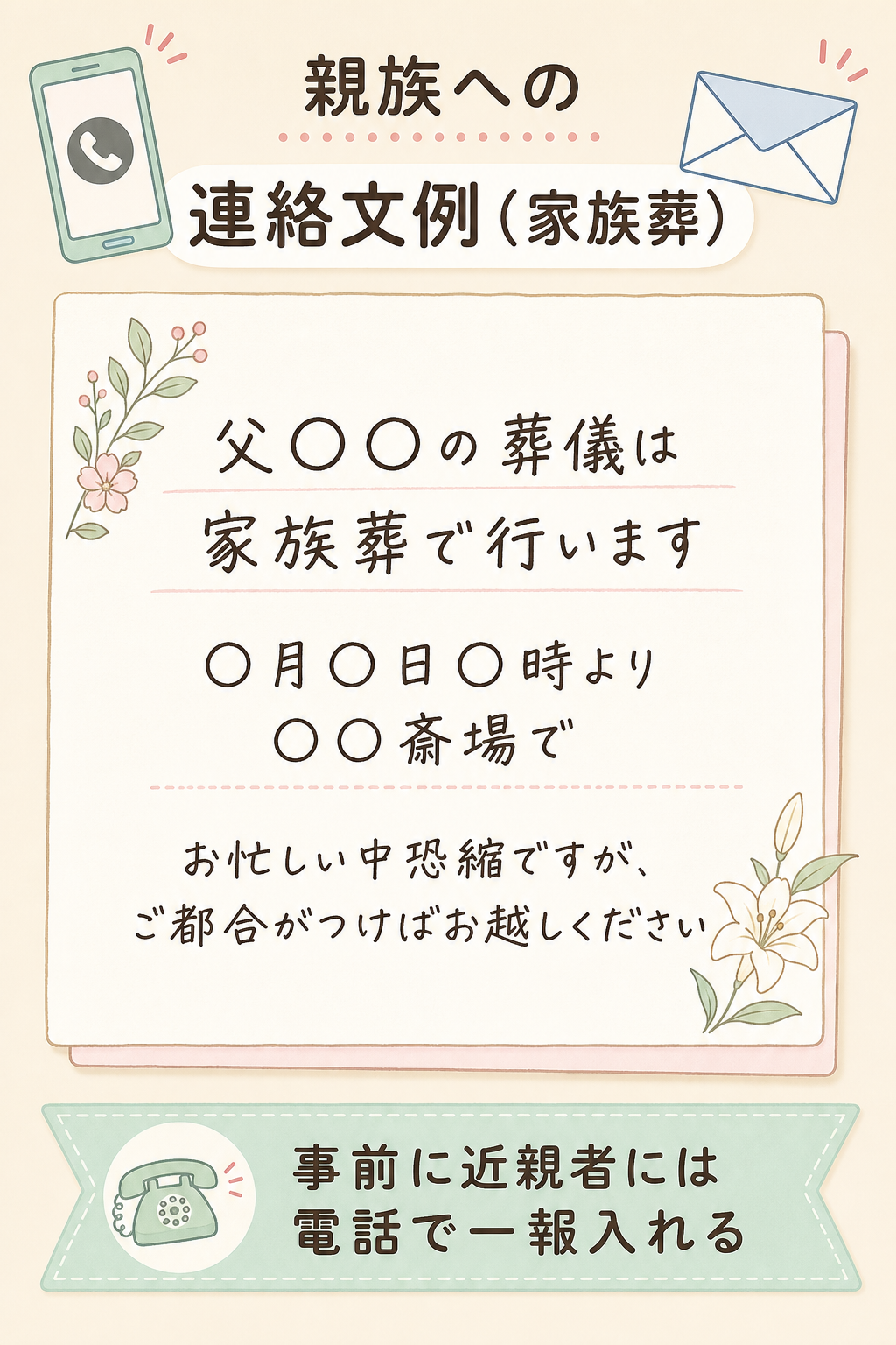 親族への家族葬連絡の文例カード。父〇〇の葬儀は家族葬で行うこと・日時と場所・お忙しい中恐縮ですがご都合つけば参列くださいという文例を手書き風に表示