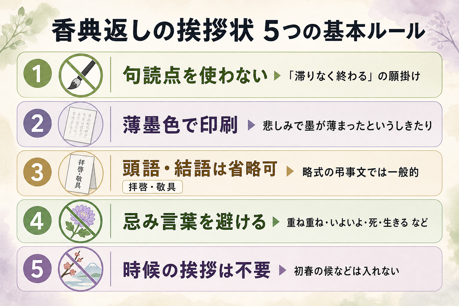 香典返しの挨拶状 基本ルール5項目図解。1.句読点を使わない(『滞りなく終わる』の願掛け)/2.薄墨色で印刷(悲しみで墨が薄まる意)/3.頭語『拝啓』結語『敬具』は省略可/4.忌み言葉(重ね言葉・死を直接表す言葉)を避ける/5.時候の挨拶は不要、の5項目を縦に並べた一覧。各項目に理由(なぜそうするか)を付記した解説型ルールリスト