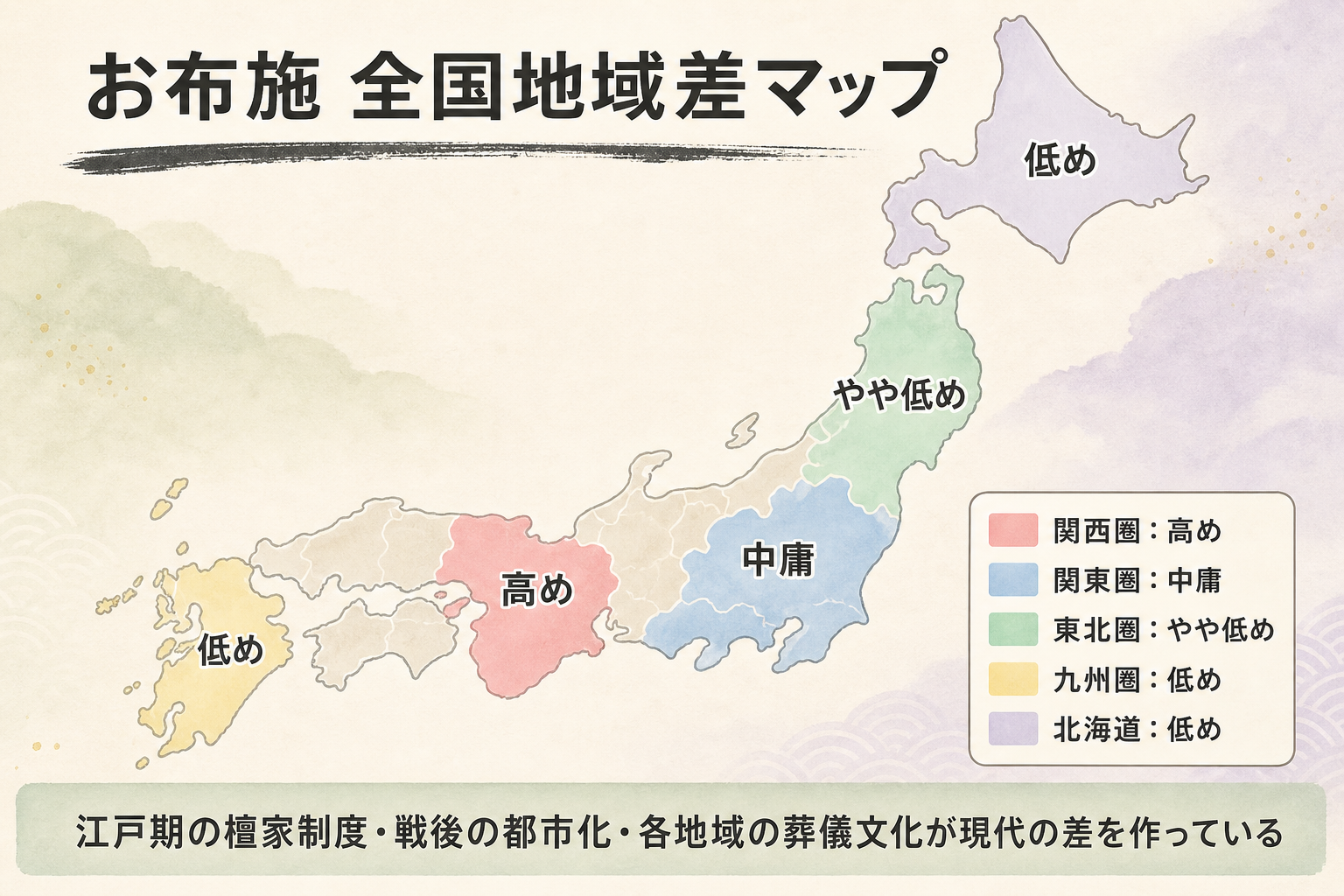 全国お布施地域差マップ。日本地図を5色で塗り分けた図解。山梨県が最も濃い色(突出して高い・48.9万円)、宮城・徳島・栃木・群馬が次に濃い色(30万円台)、関西圏や四国・九州の一部が薄い色(10万円台)。各地域に金額レンジの目安を併記。出典:鎌倉新書 第6回お葬式に関する全国調査2024年