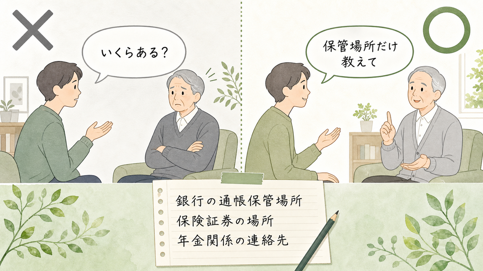 ケース3の図解:金額を聞くNGと、所在を聞くOKの対比図