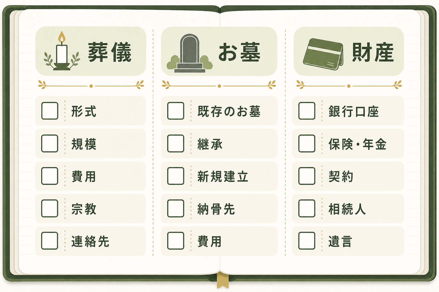 葬儀・お墓・財産の3テーマそれぞれの聞き方チェック5項目をノート形式で整理