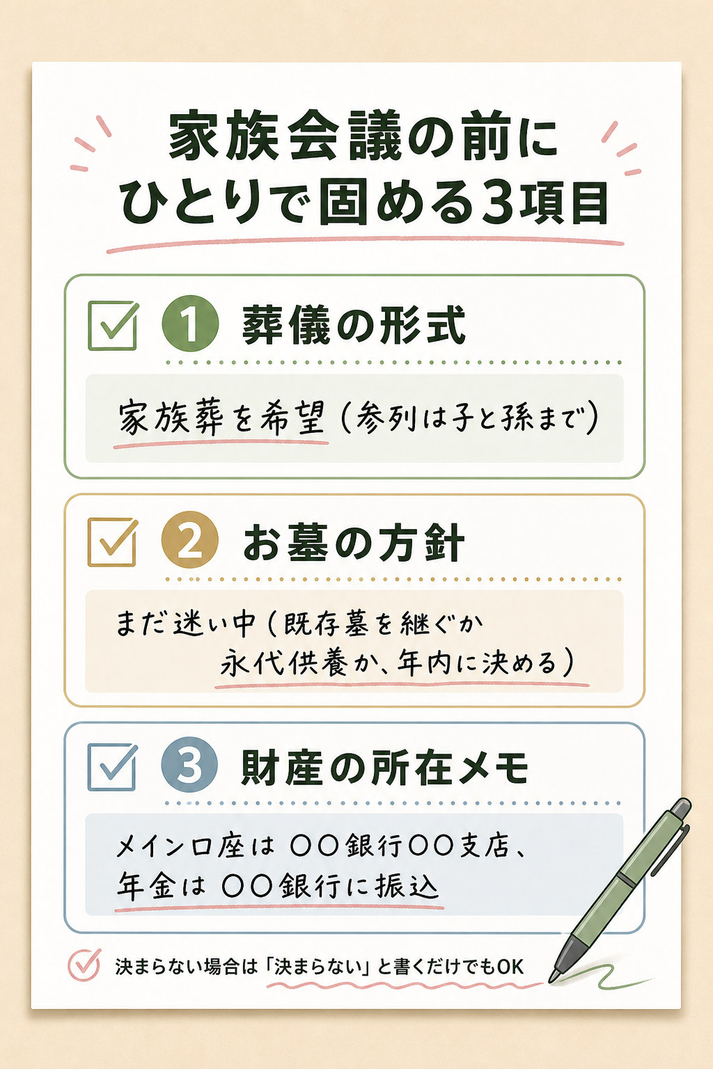 家族会議の前にひとりで固める3項目を A4 1枚にまとめたカードの記入例イメージ。葬儀の形式・お墓の方針・財産の所在メモを手書き風に書き込んだイラスト