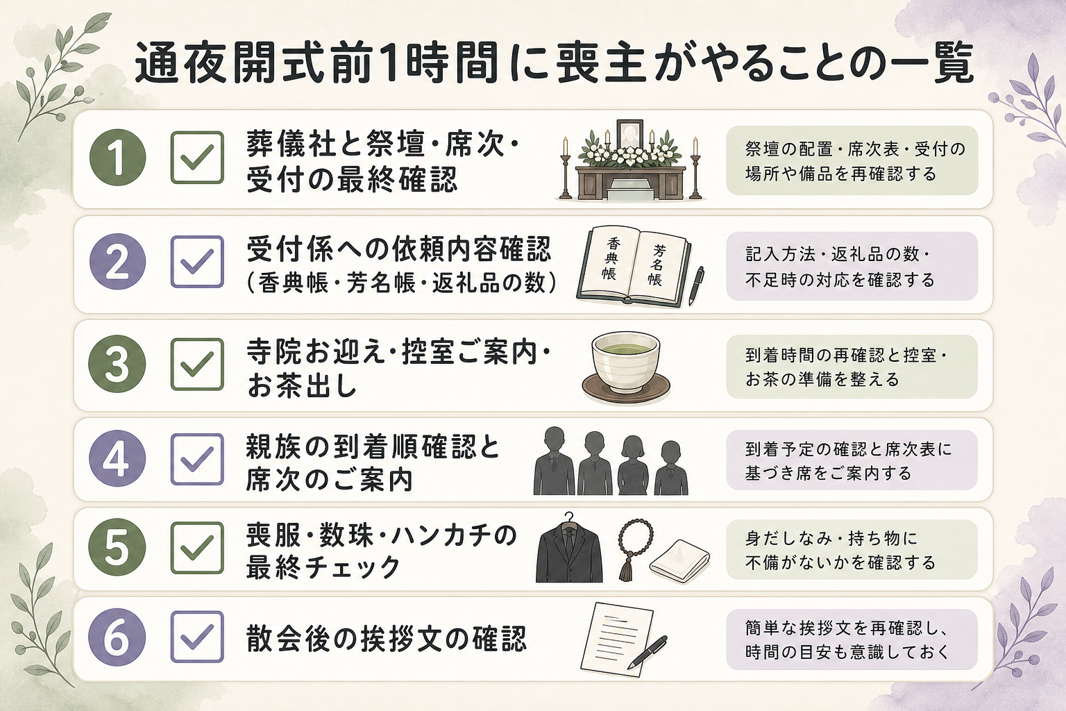 通夜開式前1時間の喪主TODOリスト図解。『1. 葬儀社と祭壇・席次・受付の最終確認』『2. 受付係への依頼内容確認（香典帳・芳名帳・返礼品の数）』『3. 寺院お迎え・控室ご案内・お茶出し』『4. 親族の到着順確認と席次のご案内』『5. 喪服・数珠・ハンカチの最終チェック』『6. 散会後の挨拶文の確認』の6項目を縦並びでチェックボックス形式に並べた実務リスト