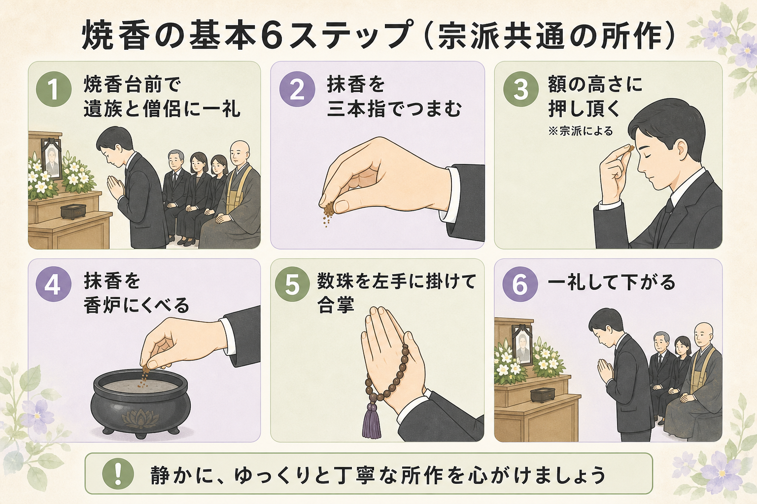 焼香の基本動作6ステップ図解。『1. 焼香台前で遺族と僧侶に一礼』『2. 抹香を親指・人差し指・中指でつまむ』『3. 額の高さに押し頂く(宗派による)』『4. 抹香を香炉にくべる』『5. 数珠を左手に掛けて合掌』『6. 遺族・僧侶に一礼して下がる』を縦6ブロックの手順イラストで並べ、各ステップに所作の絵を添えた実用ガイド